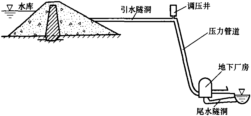 2.4 混合式开发